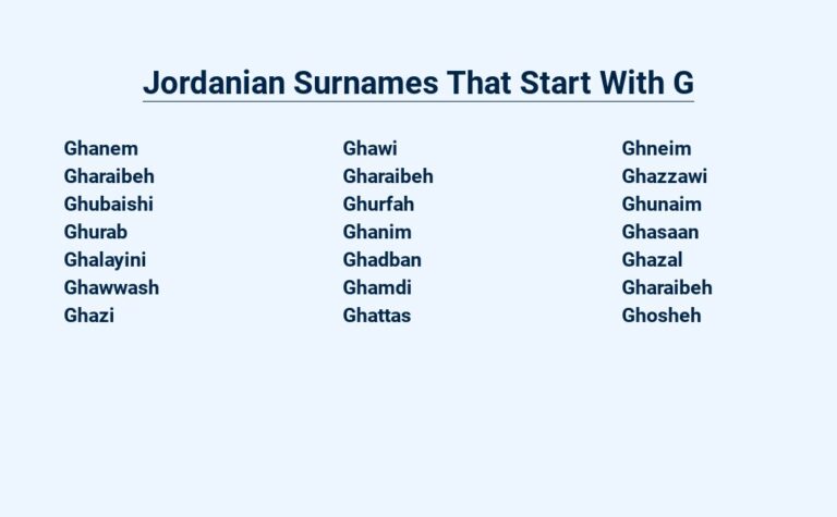 Read more about the article Jordanian Surnames That Start With G – Unveiling Genealogy