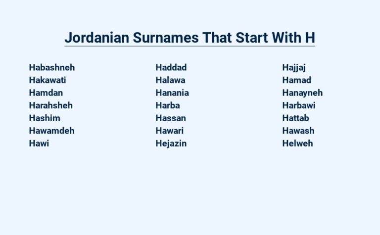 Read more about the article Jordanian Surnames That Start With H – Unveiling Heritage