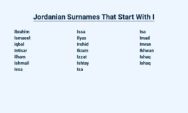 Jordanian Surnames That Start With I – Unveiling Heritage