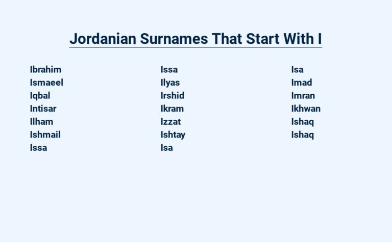 Read more about the article Jordanian Surnames That Start With I – Unveiling Heritage