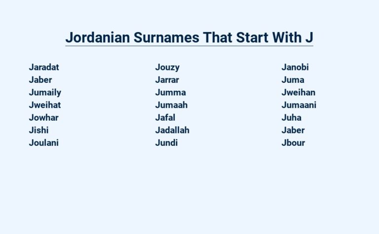 Read more about the article Jordanian Surnames That Start With J – An Alphabetical Journey