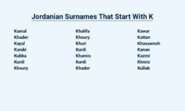 Jordanian Surnames That Start With K – Unveiled