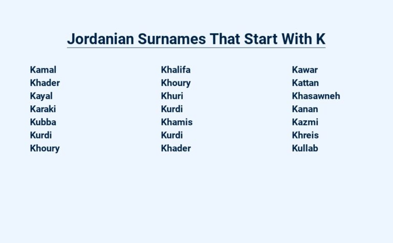 Read more about the article Jordanian Surnames That Start With K – Unveiled