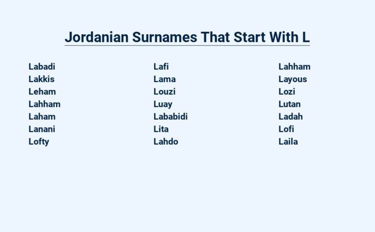 Read more about the article Jordanian Surnames That Start With L – Unveiling Ancestry