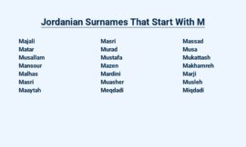 Jordanian Surnames That Start With M – Dive into the Rich Tapestry of Family Names