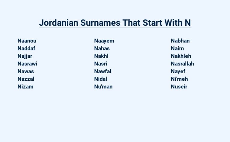 Read more about the article Jordanian Surnames That Start With N – Unique Ancestry