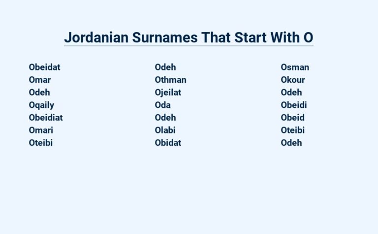 Read more about the article Jordanian Surnames That Start With O – Unraveling the Origins