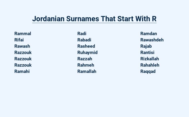 Read more about the article Jordanian Surnames That Start With R – A Pocket Guide