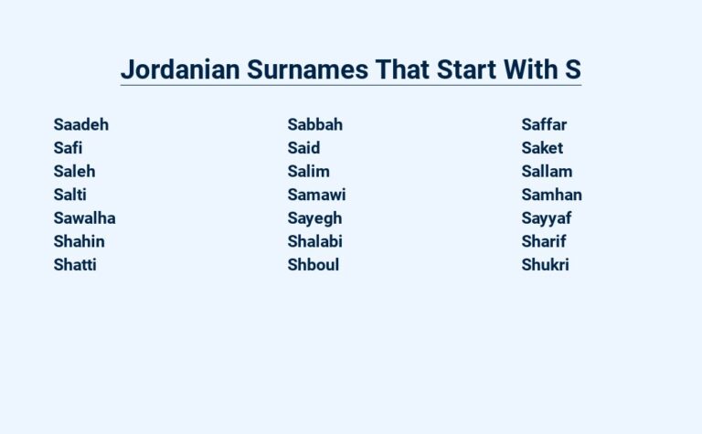 Read more about the article Jordanian Surnames That Start With S – Discovered