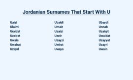 Jordanian Surnames That Start With U – Unveiled