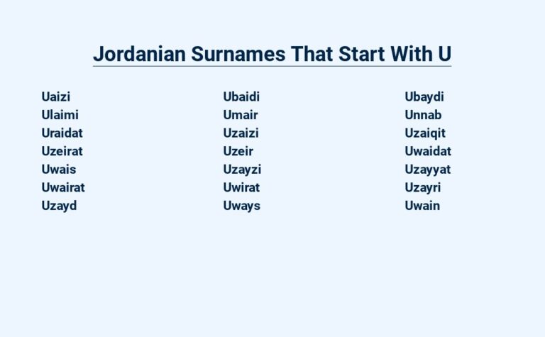 Read more about the article Jordanian Surnames That Start With U – Unveiled