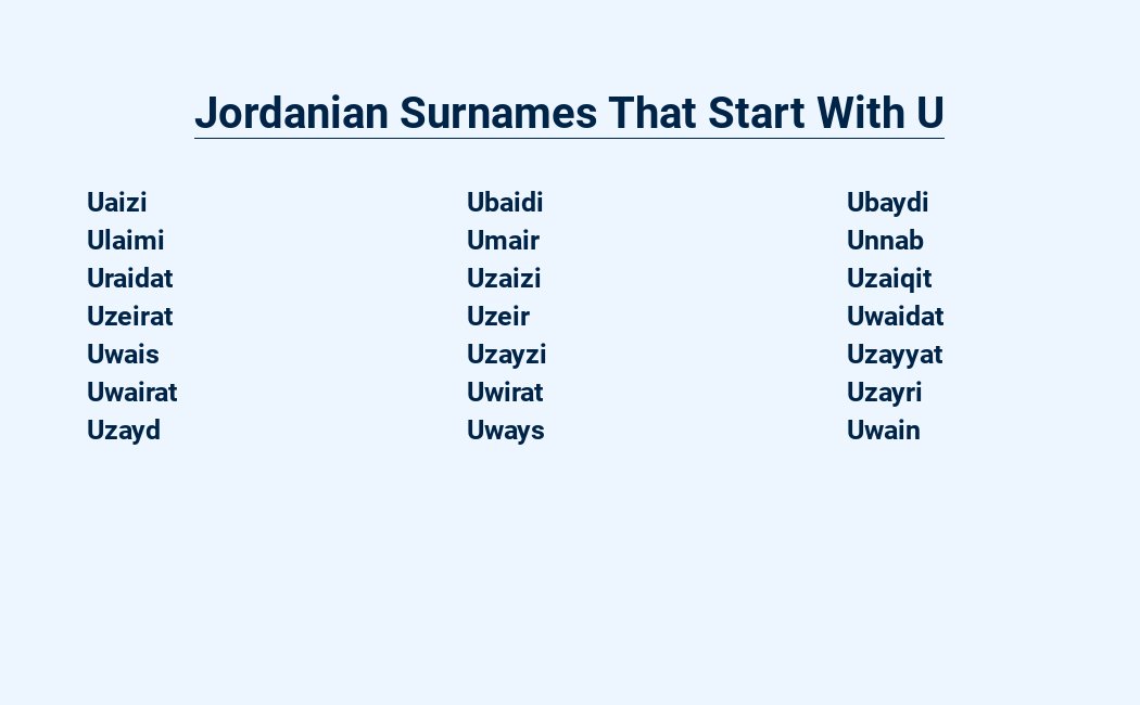 jordanian surnames that start with u