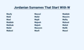 Jordanian Surnames That Start With W – Unveiled