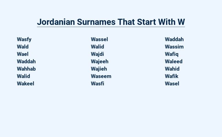 Read more about the article Jordanian Surnames That Start With W – Unveiled