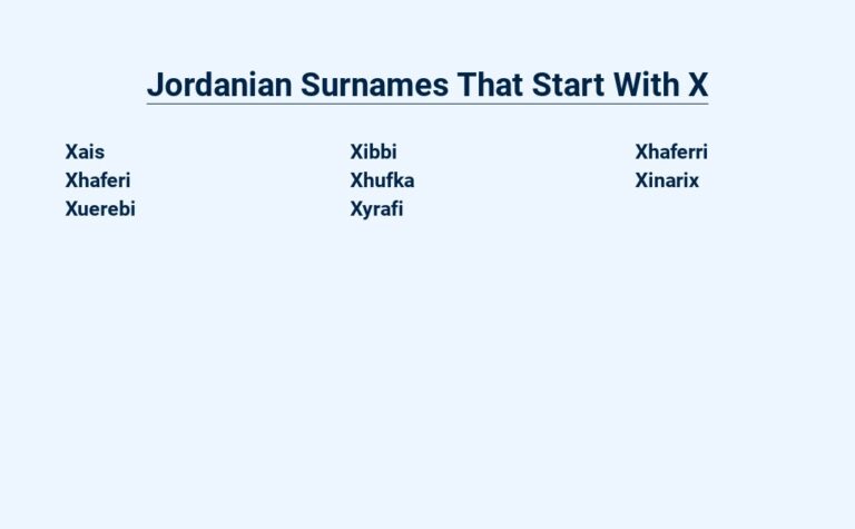 Read more about the article Jordanian Surnames That Start With X – Revealed