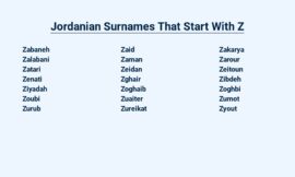 Jordanian Surnames That Start With Z – From Kuzai to Zuraikat