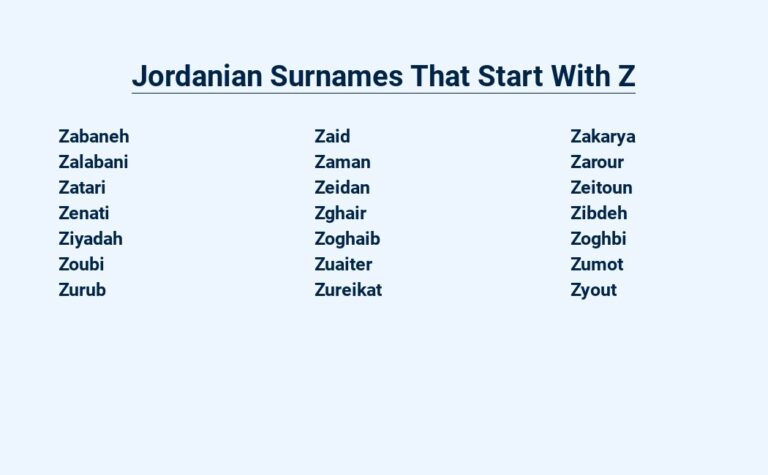 Read more about the article Jordanian Surnames That Start With Z – From Kuzai to Zuraikat