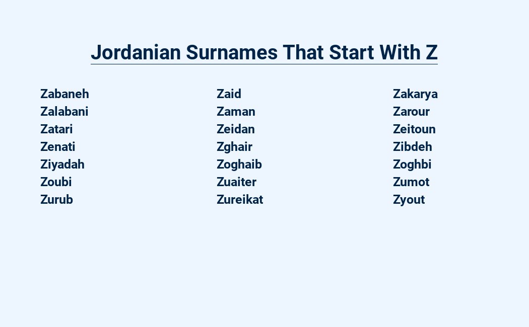 jordanian surnames that start with z