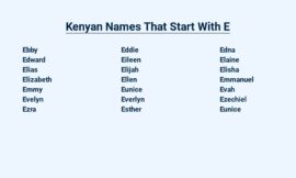 Kenyan Names That Start With E – Unforgettable and Meaningful