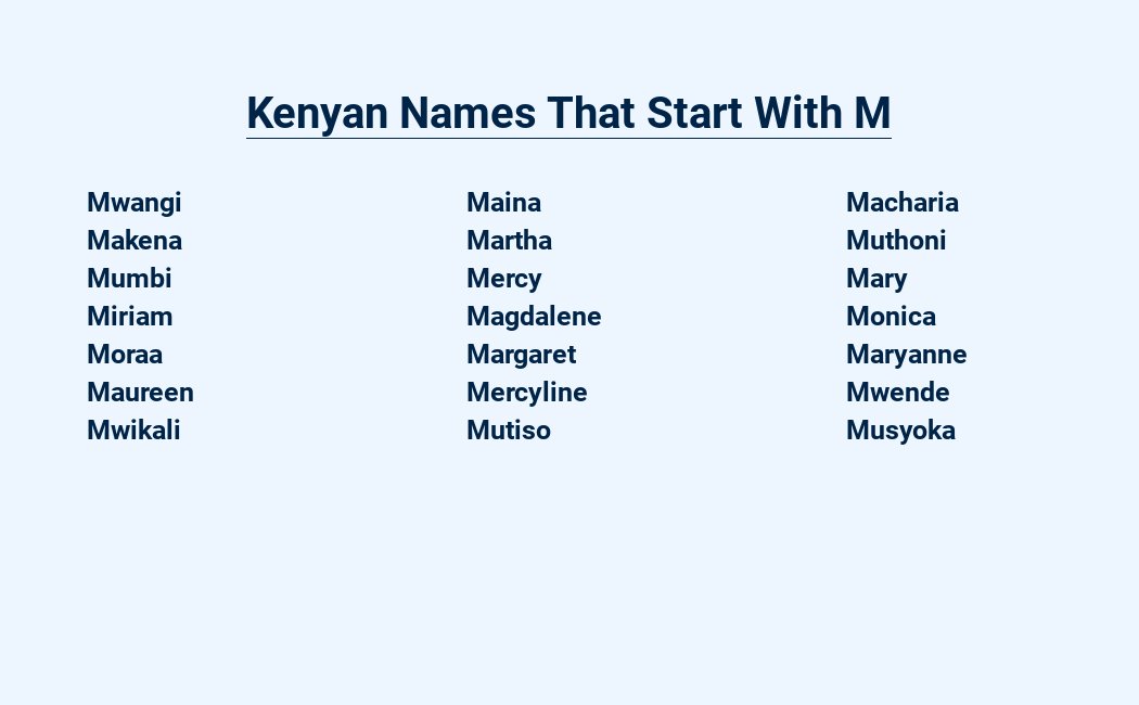 kenyan names that start with m