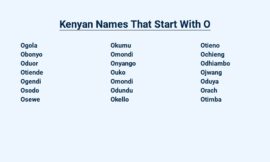 Kenyan Names That Start With O – Origin and Meanings