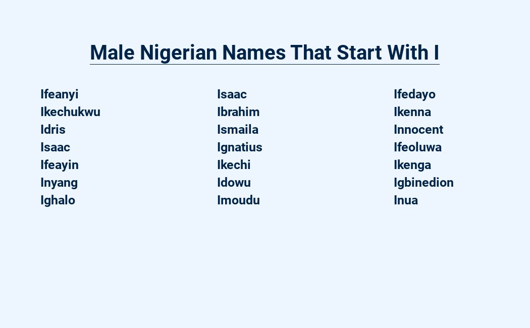male nigerian names that start with i