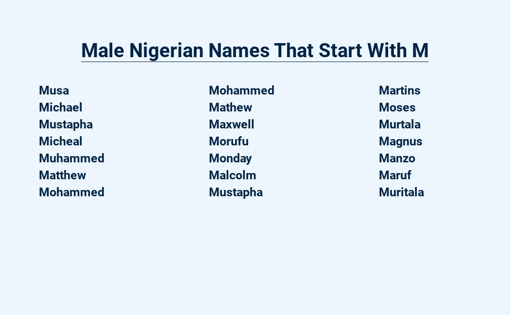 male nigerian names that start with m
