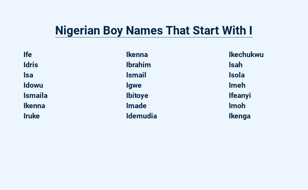 nigerian boy names that start with i