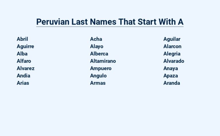 Read more about the article Peruvian Last Names That Start With A – Analyzed