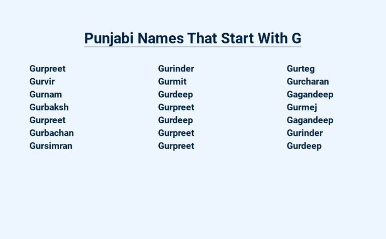 Read more about the article Punjabi Names That Start With G – The Essence of Punjab’s Heritage