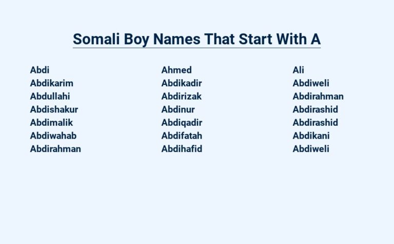 Read more about the article Somali Boy Names That Start With A – The Complete List