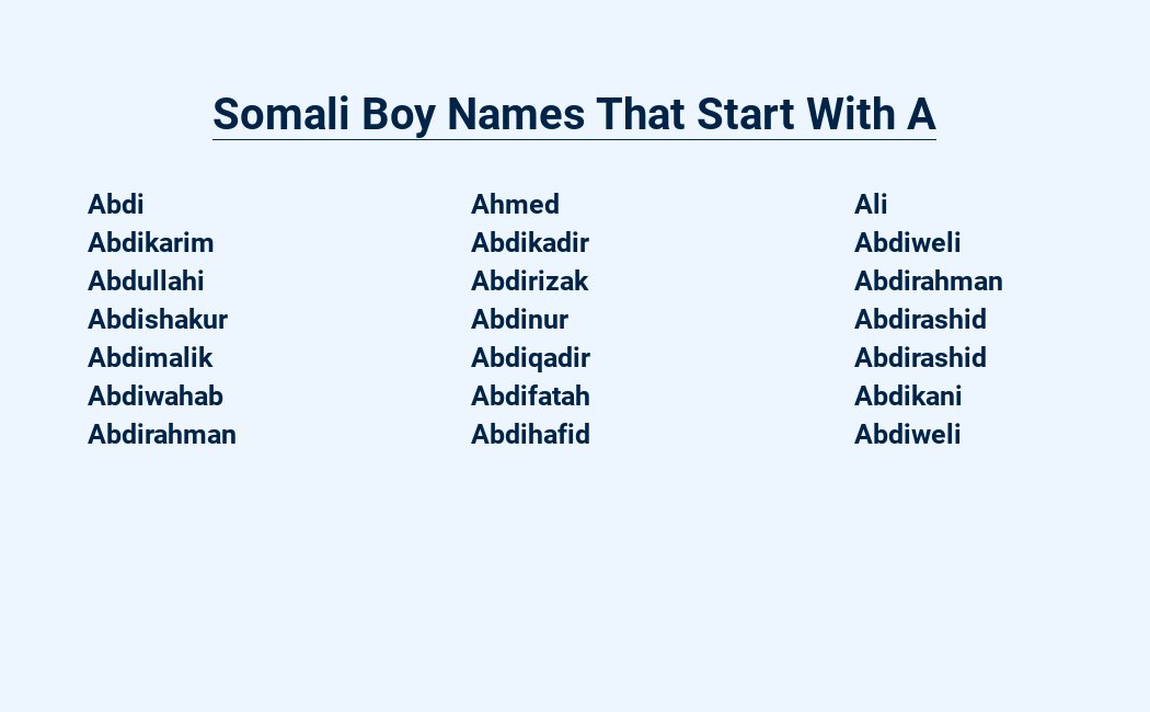 somali boy names that start with a