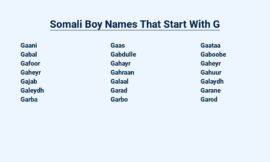 Somali Boy Names That Start With G – The Gift of Names