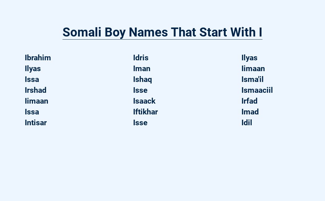 somali boy names that start with i