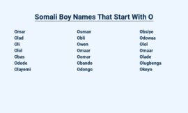 Somali Boy Names That Start With O – Favorites of Somalia