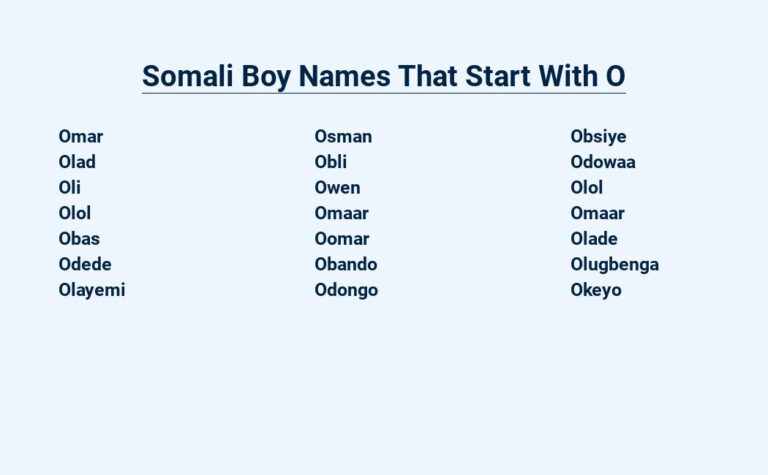 Read more about the article Somali Boy Names That Start With O – Favorites of Somalia