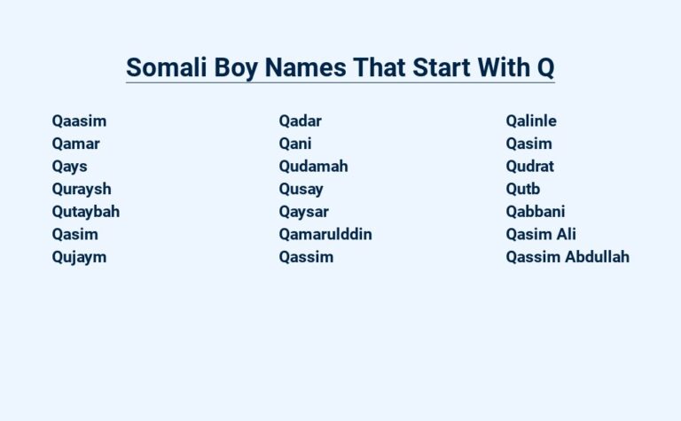 Read more about the article Somali Boy Names That Start With Q – Ancient Choices