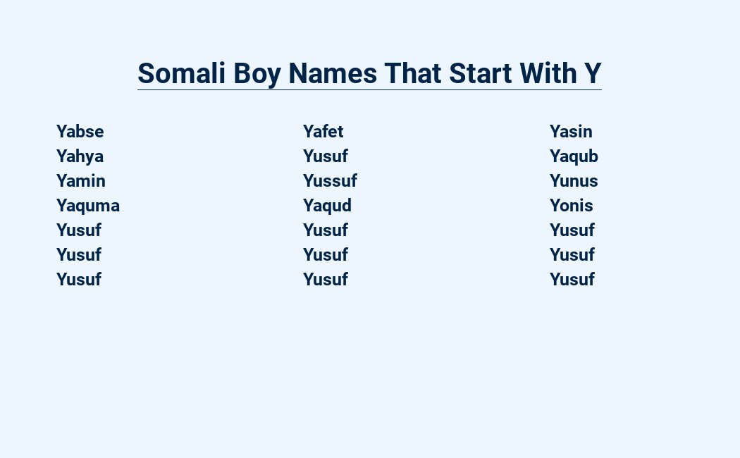 somali boy names that start with y