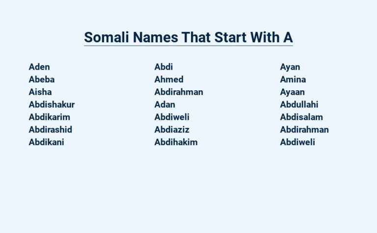 Read more about the article Somali Names That Start With A – From Ancient Origins