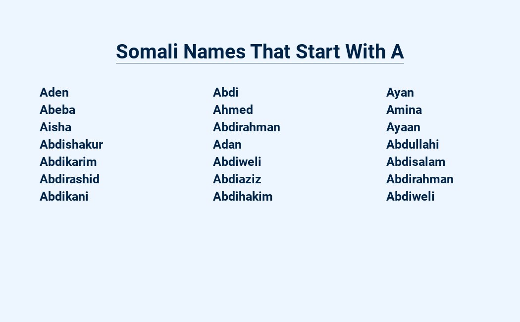 somali names that start with a