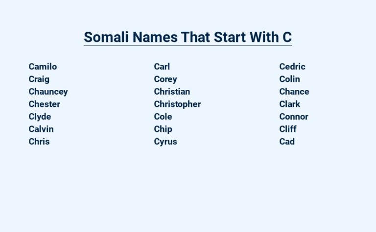 Read more about the article Somali Names That Start With C – Beyond Common Choices