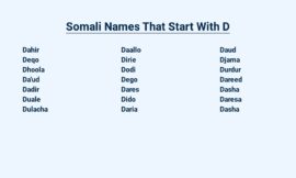 Somali Names That Start With D – A Cultural Insight