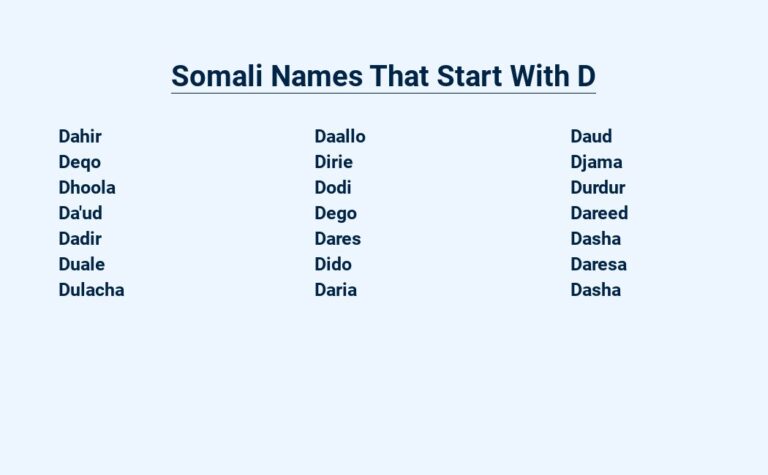 Read more about the article Somali Names That Start With D – A Cultural Insight