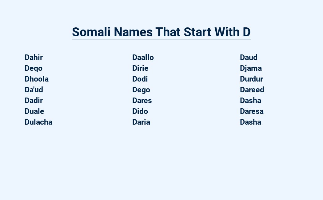 somali names that start with d