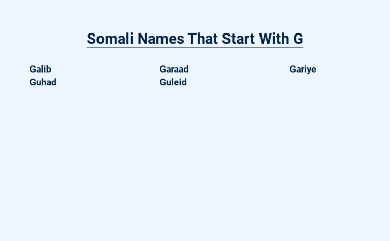 Read more about the article Somali Names That Start With G – A Unique Journey