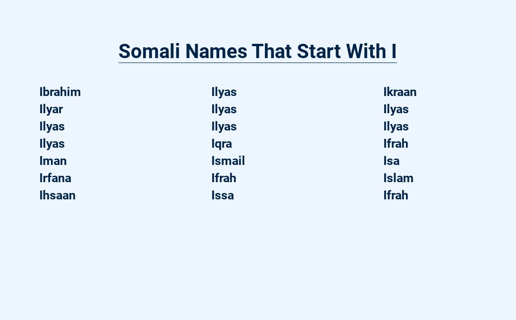 somali names that start with i