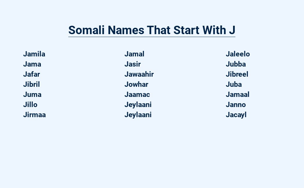 somali names that start with j