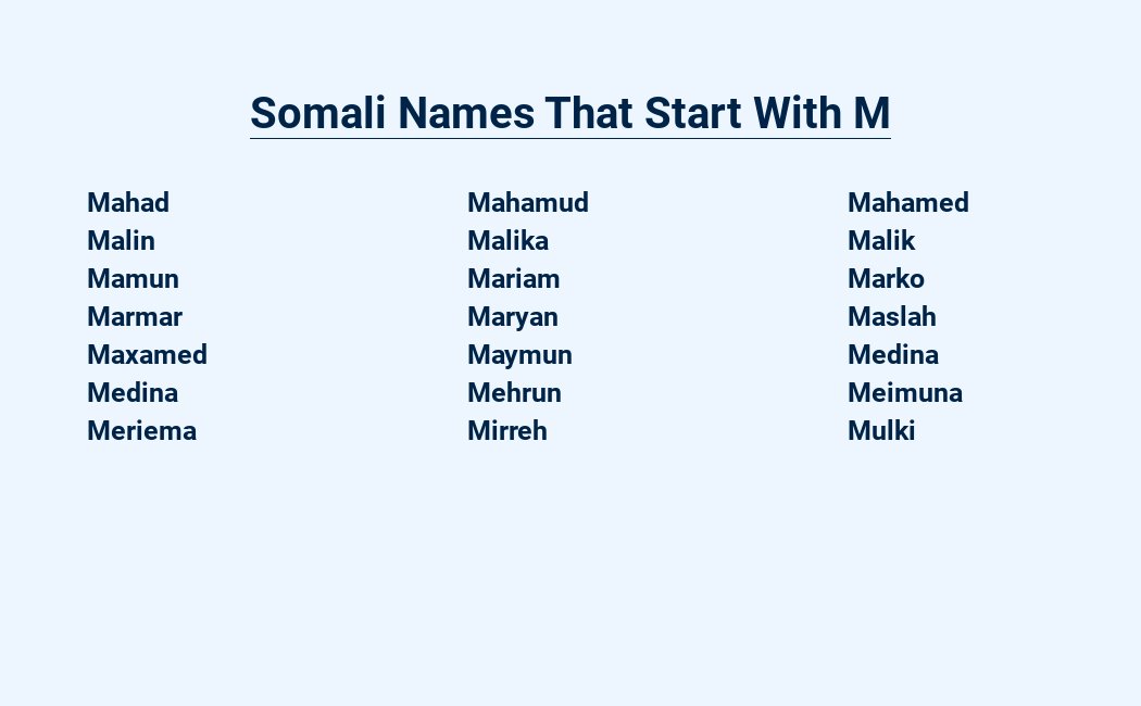 somali names that start with m