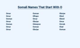 Somali Names That Start With O – Origin and History