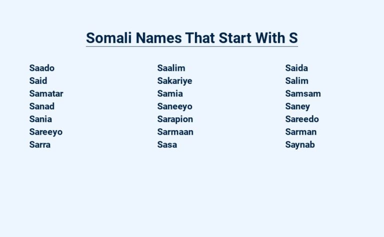 Read more about the article Somali Names That Start With S – Symbol of Strength